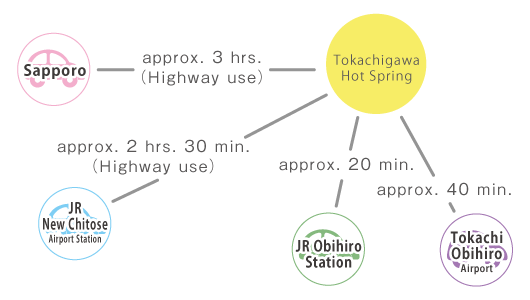 Times Car Rental New Chitose Airport Times Car Rental New Chitose Airport