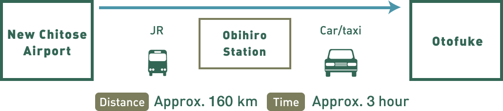 New Chitose Airport - Otofuke